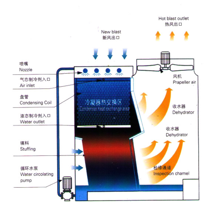 Cooling tower